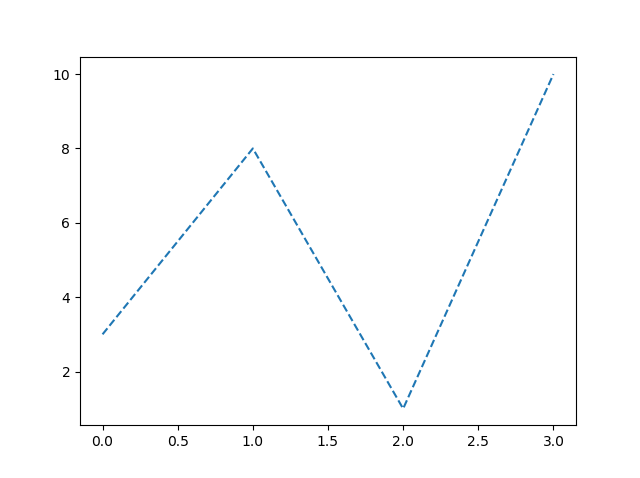 Matplotlib 线条