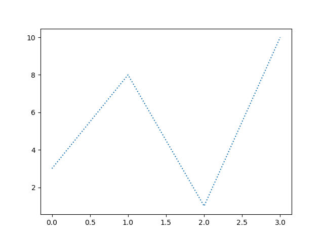 Matplotlib 线条