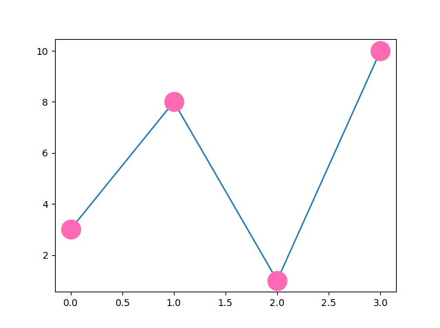 Matplotlib 绘图